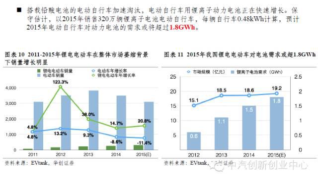 年終巨獻：新能源汽車全產業鏈深度研究