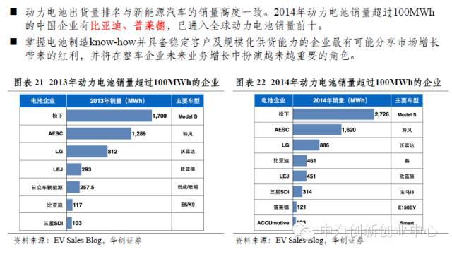 年終巨獻(xiàn)：新能源汽車全產(chǎn)業(yè)鏈深度研究