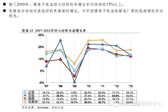 年終巨獻(xiàn)：新能源汽車全產(chǎn)業(yè)鏈深度研究
