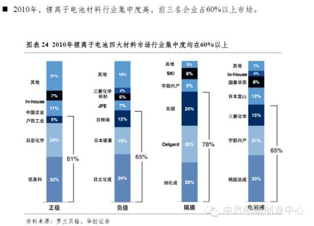年終巨獻(xiàn)：新能源汽車全產(chǎn)業(yè)鏈深度研究