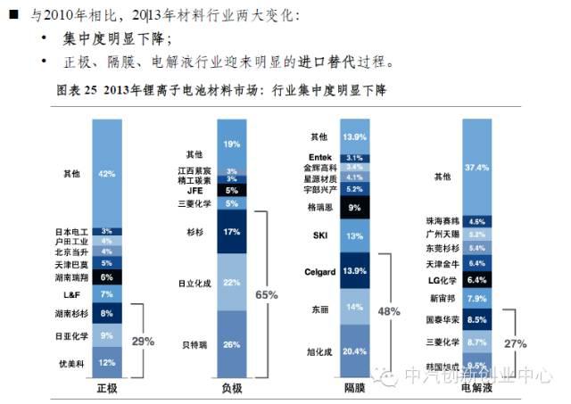 年終巨獻(xiàn)：新能源汽車全產(chǎn)業(yè)鏈深度研究