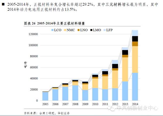 年終巨獻(xiàn)：新能源汽車全產(chǎn)業(yè)鏈深度研究