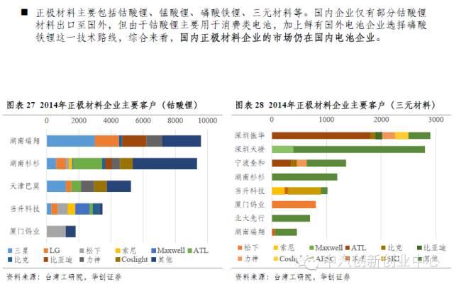 年終巨獻(xiàn)：新能源汽車全產(chǎn)業(yè)鏈深度研究