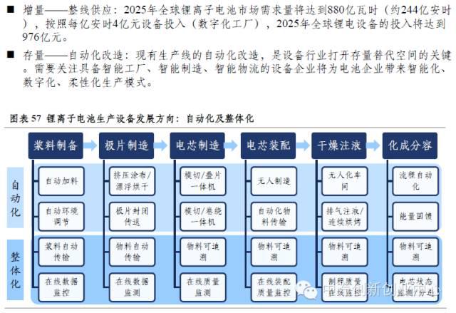年終巨獻(xiàn)：新能源汽車全產(chǎn)業(yè)鏈深度研究