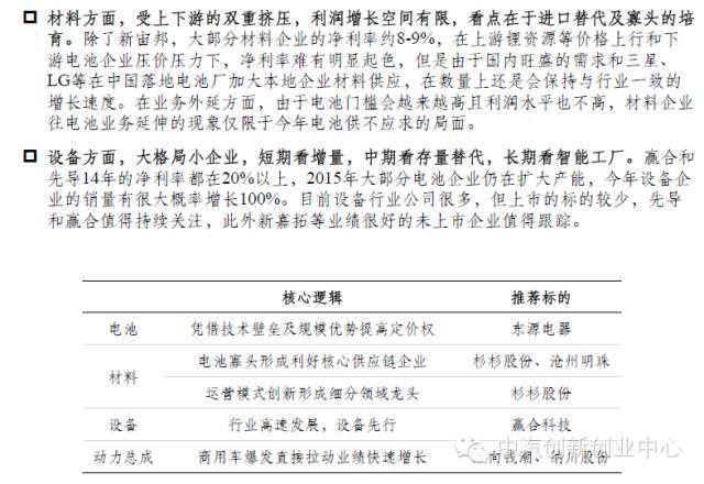 年終巨獻(xiàn)：新能源汽車全產(chǎn)業(yè)鏈深度研究