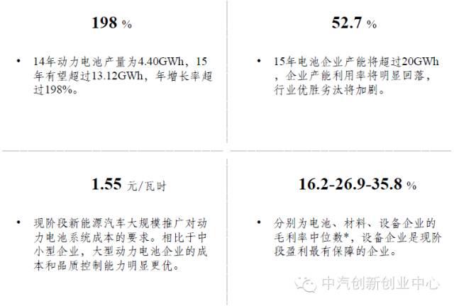 年終巨獻(xiàn)：新能源汽車全產(chǎn)業(yè)鏈深度研究