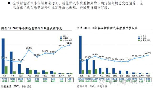 年終巨獻(xiàn)：新能源汽車全產(chǎn)業(yè)鏈深度研究