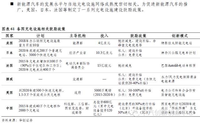 年終巨獻(xiàn)：新能源汽車全產(chǎn)業(yè)鏈深度研究