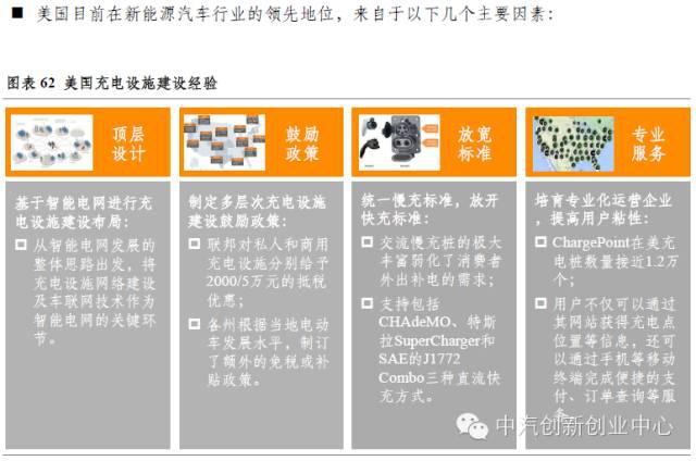 年終巨獻(xiàn)：新能源汽車全產(chǎn)業(yè)鏈深度研究