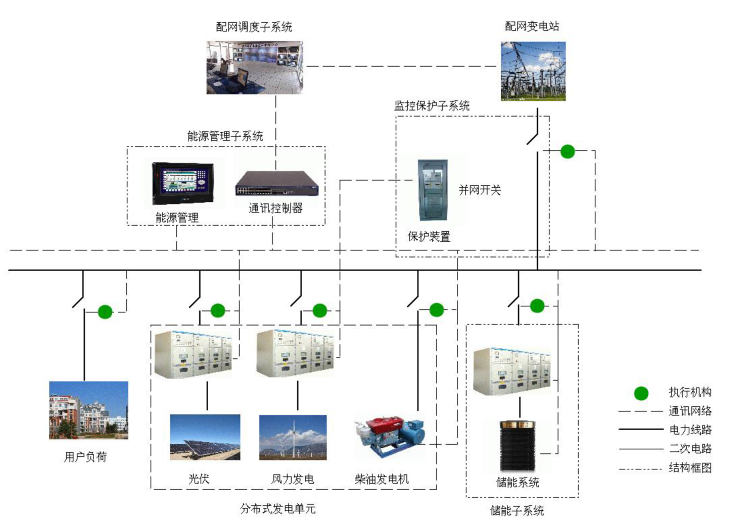 EVTank：微電網(wǎng)將是儲能系統(tǒng)未來主要應(yīng)用市場