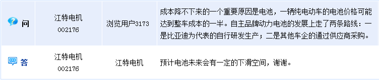 江特電機：電動車電池價格有下滑空間