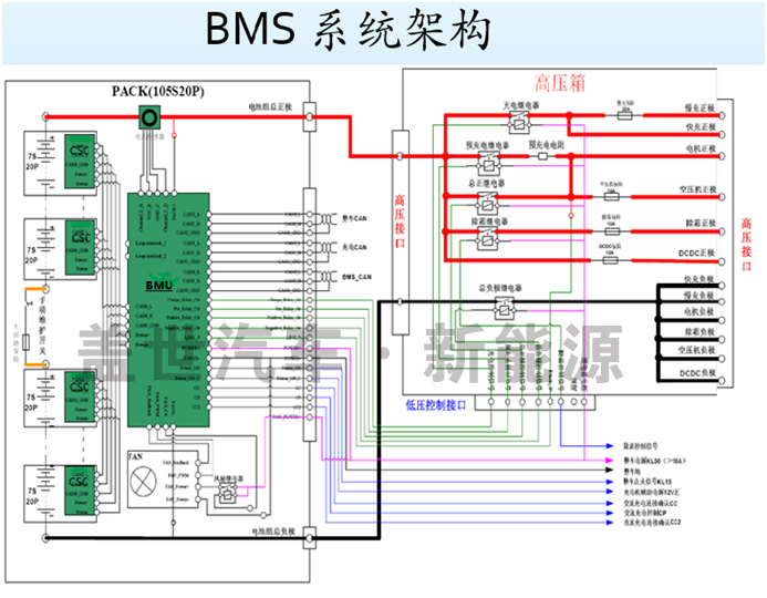 動(dòng)力電池管理系統(tǒng)（BMS）的核心技術(shù)是什么？