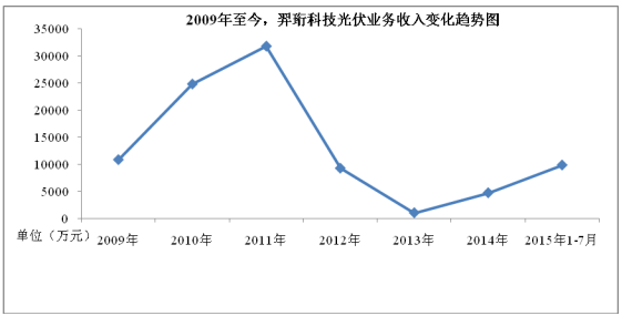 羿珩科技公開轉讓說明書
