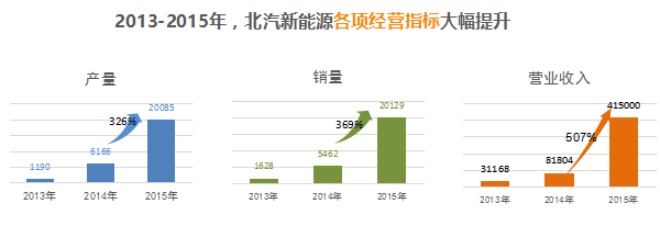 北汽新能源鄭剛：唯創(chuàng)新與夢想不可辜負(fù)！