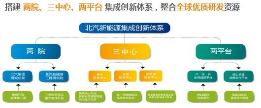 北汽新能源鄭剛：唯創(chuàng)新與夢想不可辜負(fù)！