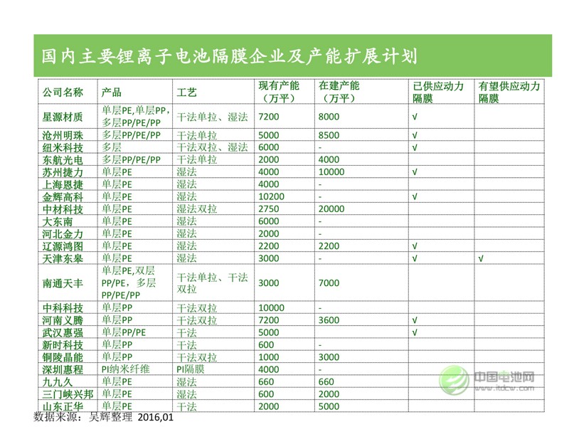 中國新能源汽車市場研究