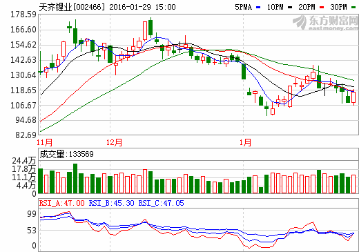 最奇葩！天齊鋰業2015年擬實施10股轉增28股派4元