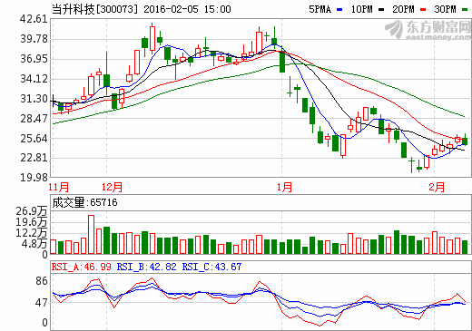 當(dāng)升科技工信部三元材料鋰電池
