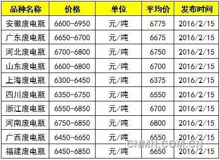 廢電池價格