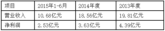 電視變電池還掛新三板 長虹到底想干啥？