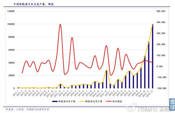 充電樁行業(yè)投資初探