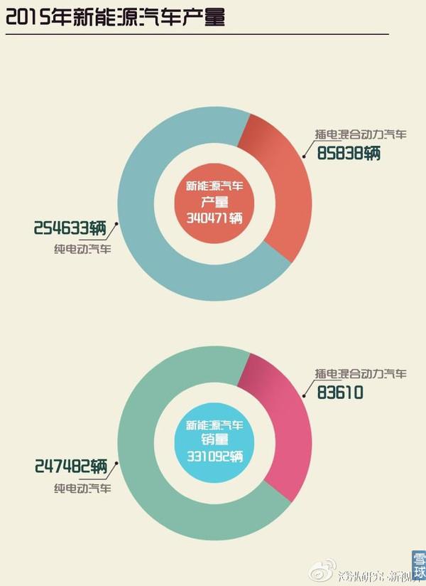 充電樁行業(yè)投資初探