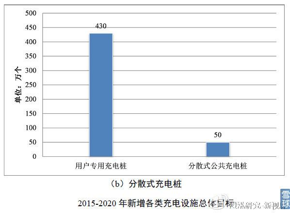 充電樁行業(yè)投資初探