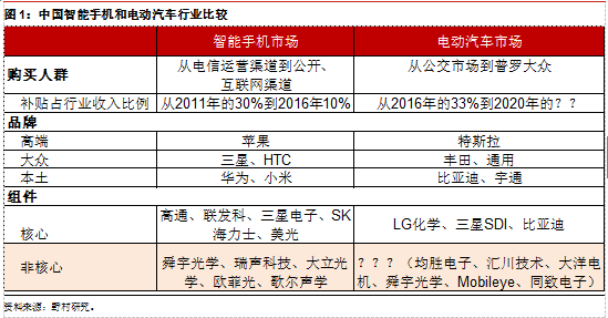 中國電動汽車業能否復制智能手機崛起神話？