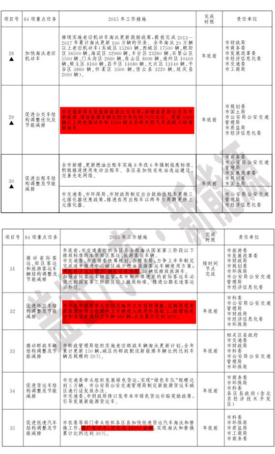 冤不冤？北京新能源公交車推廣和充電樁建設被批評