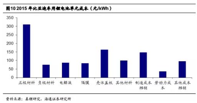 碳酸鋰掀起漲價狂潮 鋰礦還能漲多久？