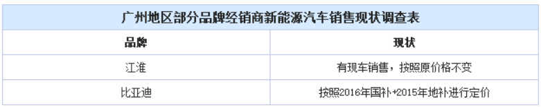 政策滯后 新能源汽車地方補(bǔ)貼“亂象叢生”