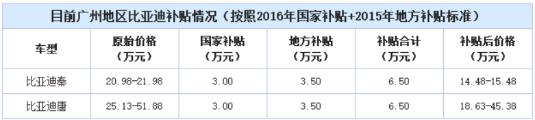 政策滯后 新能源汽車地方補(bǔ)貼“亂象叢生”
