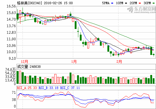 格林美2015年實(shí)現(xiàn)營收517008.44萬元 同增長32.27%