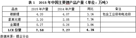 “鋰”瘋狂，誰操盤？杉杉能源：進(jìn)口礦價(jià)并未大漲