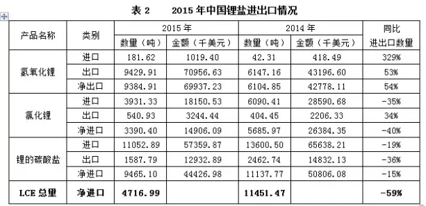 “鋰”瘋狂，誰操盤？杉杉能源：進(jìn)口礦價(jià)并未大漲