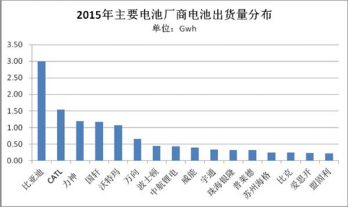 北美動(dòng)力電池市場(chǎng)已被日韓企業(yè)占領(lǐng) 中國還有多久？
