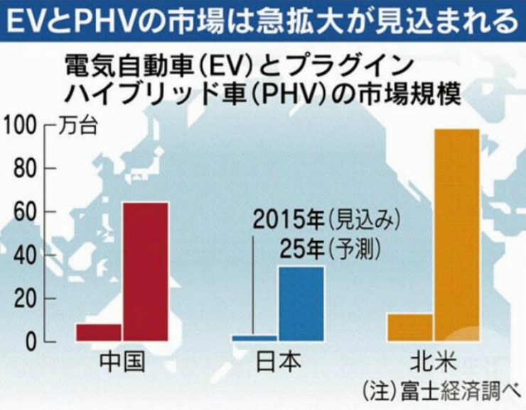 LG化學三星SDI松下都來中國爭建電池廠的真相