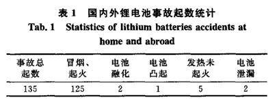 技術(shù)改變生活 正確解讀鋰電池托運(yùn)新規(guī) 