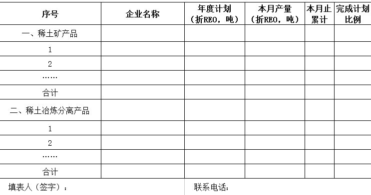 工信部下達(dá)2016年第一批稀土生產(chǎn)總控制計劃通知