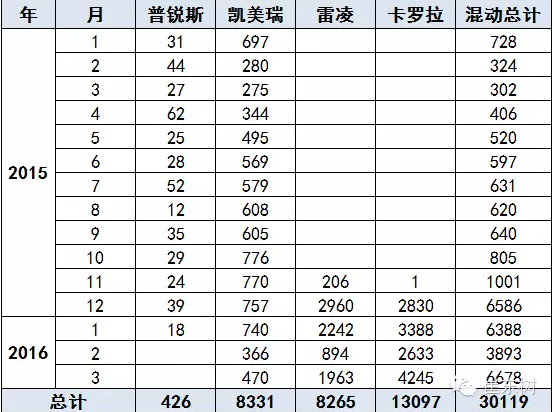 國(guó)產(chǎn)普混也進(jìn)入新階段