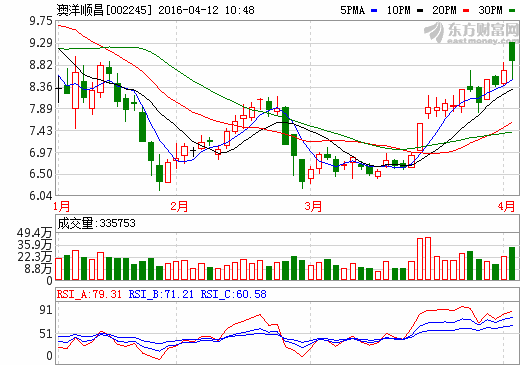 澳洋順昌擬6億元收購鋰電行業公司股權