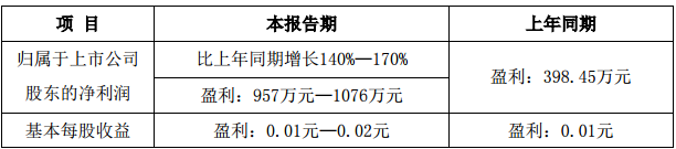 安凱客車