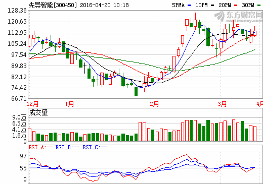 先導智能擬收購JOT公司100%股權 拓展海外市場