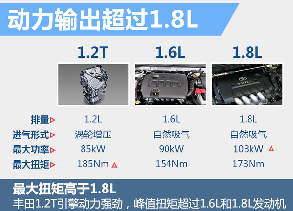 豐田在華5大戰略 推多款小型及新能源車
