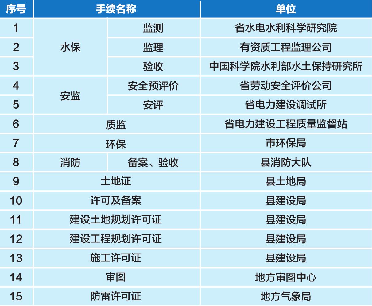光伏發電項目施工中需辦理的手續