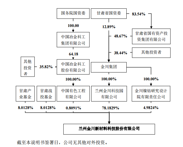 金川科技掛牌新三板  主營(yíng)：鈷金屬和二次電池及電池材料
