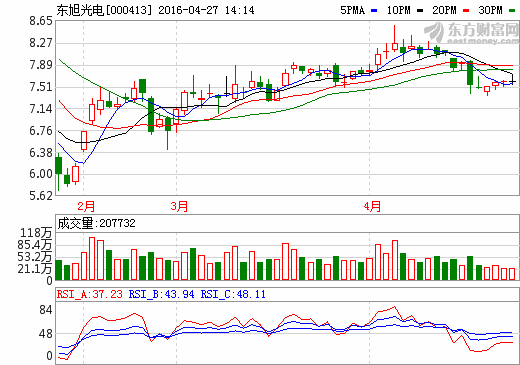 東旭光電作為首家中國企業(yè)發(fā)聲世界石墨烯大會(huì)