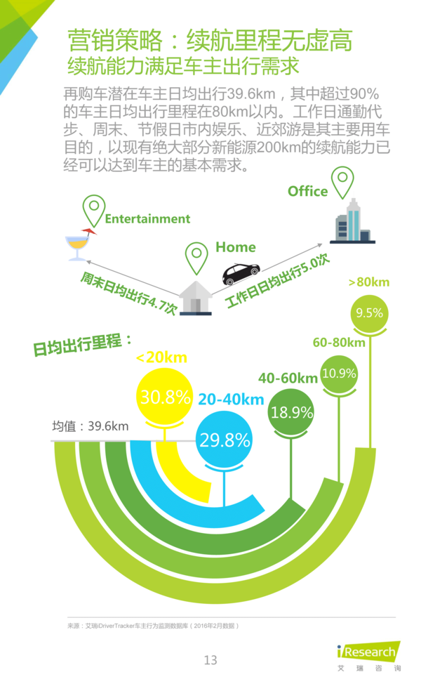 2016年中國新能源汽車大數(shù)據(jù)營銷報(bào)告