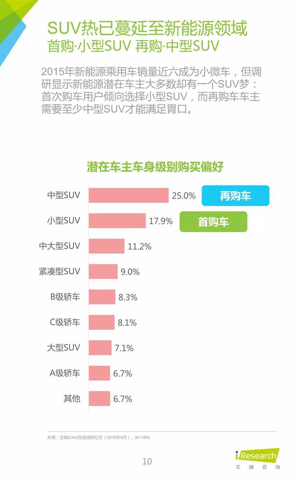 2016年中國新能源汽車大數(shù)據(jù)營銷報(bào)告