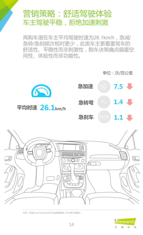 2016年中國新能源汽車大數(shù)據(jù)營銷報告